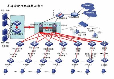 小型校园网络设计方案汇总:校园网络系统设计方案素材